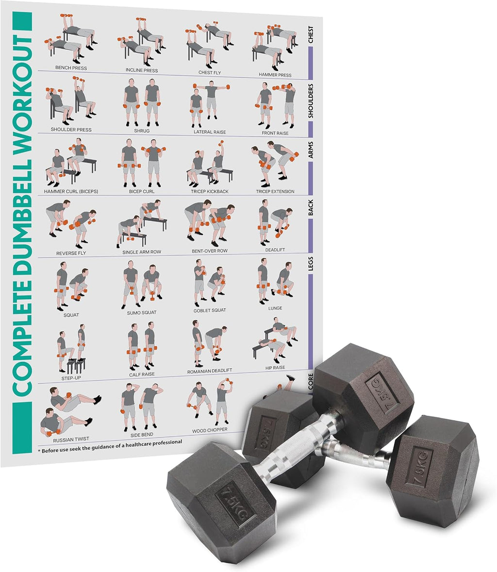 7.5kg Hex Dumbbells – Rubber-Coated Pair for Home Gym Workouts