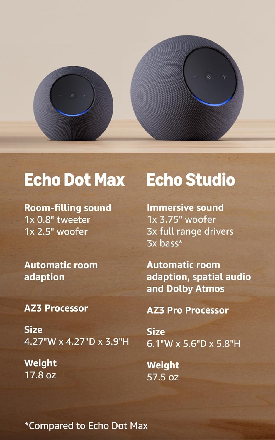 Amazon Echo Dot Max Smart Speaker | Alexa Wi-Fi 6 Smart Home Hub with Premium Two-Way Audio