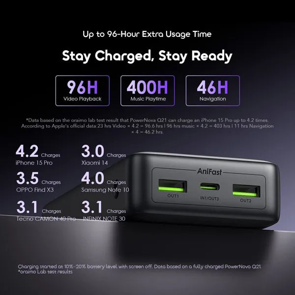 Oraimo PowerNova Q21 20000mAh 22.5W Fast Charging Power Bank with Digital Display & Type-C