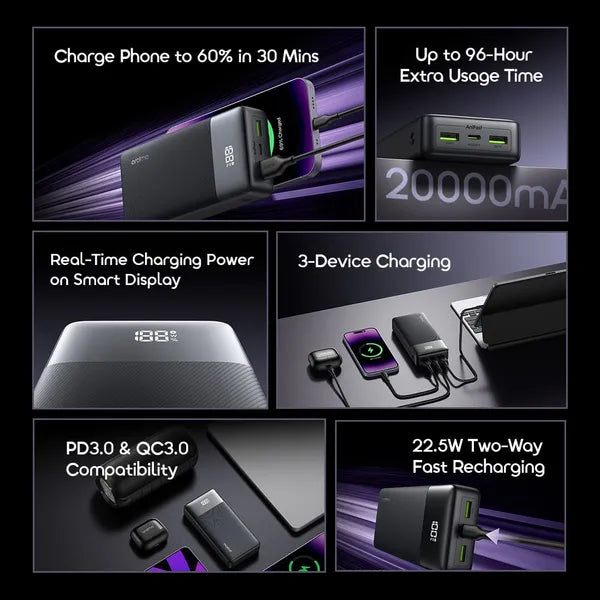 Oraimo PowerNova Q21 20000mAh Power Bank – 22.5W Fast Charging, 3-Device Charging & Digital Display