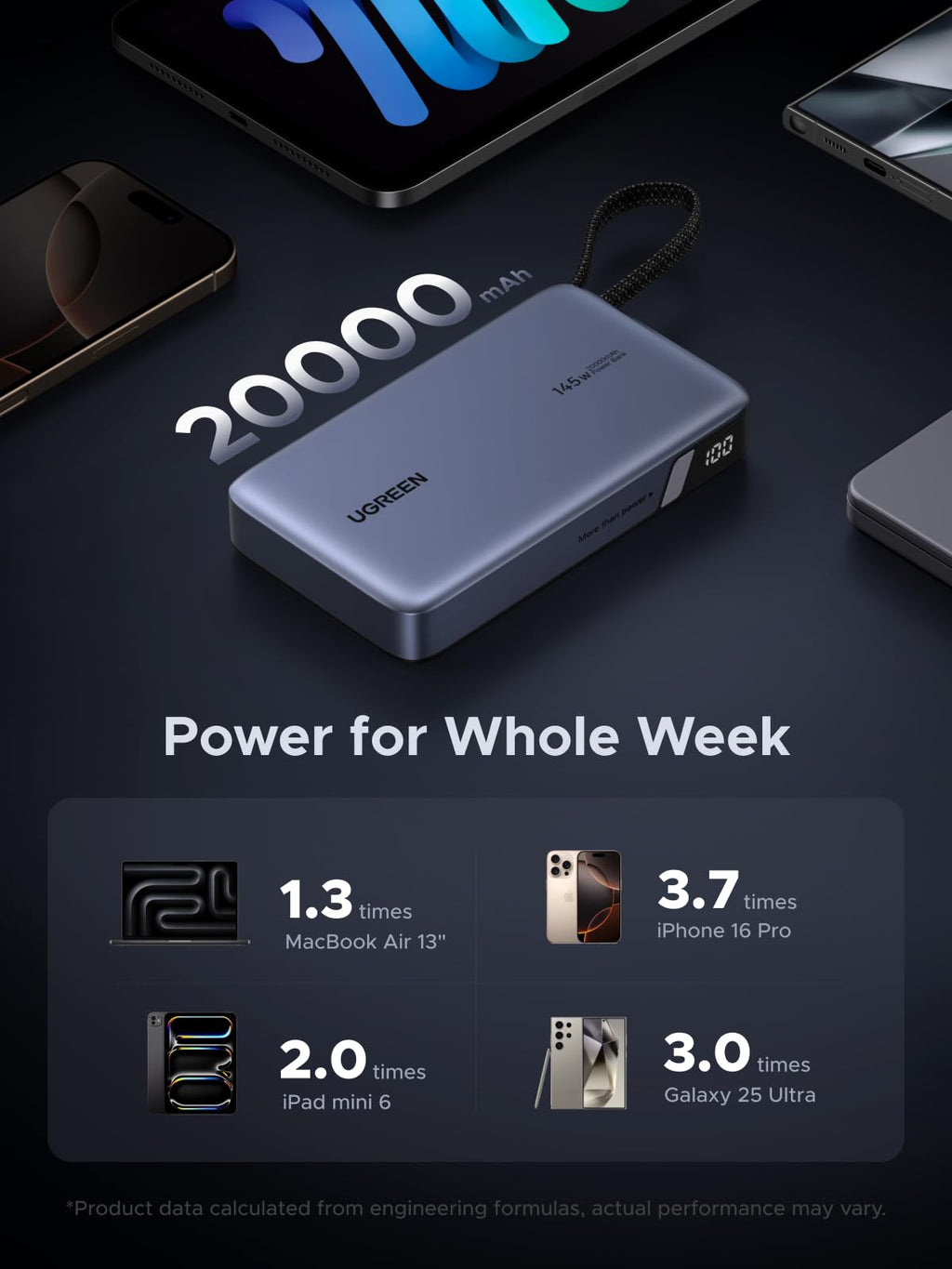 UGREEN Nexode 20000mAh 145W Power Bank – Built-In USB-C Cable, Laptop Charging & 72Wh Battery