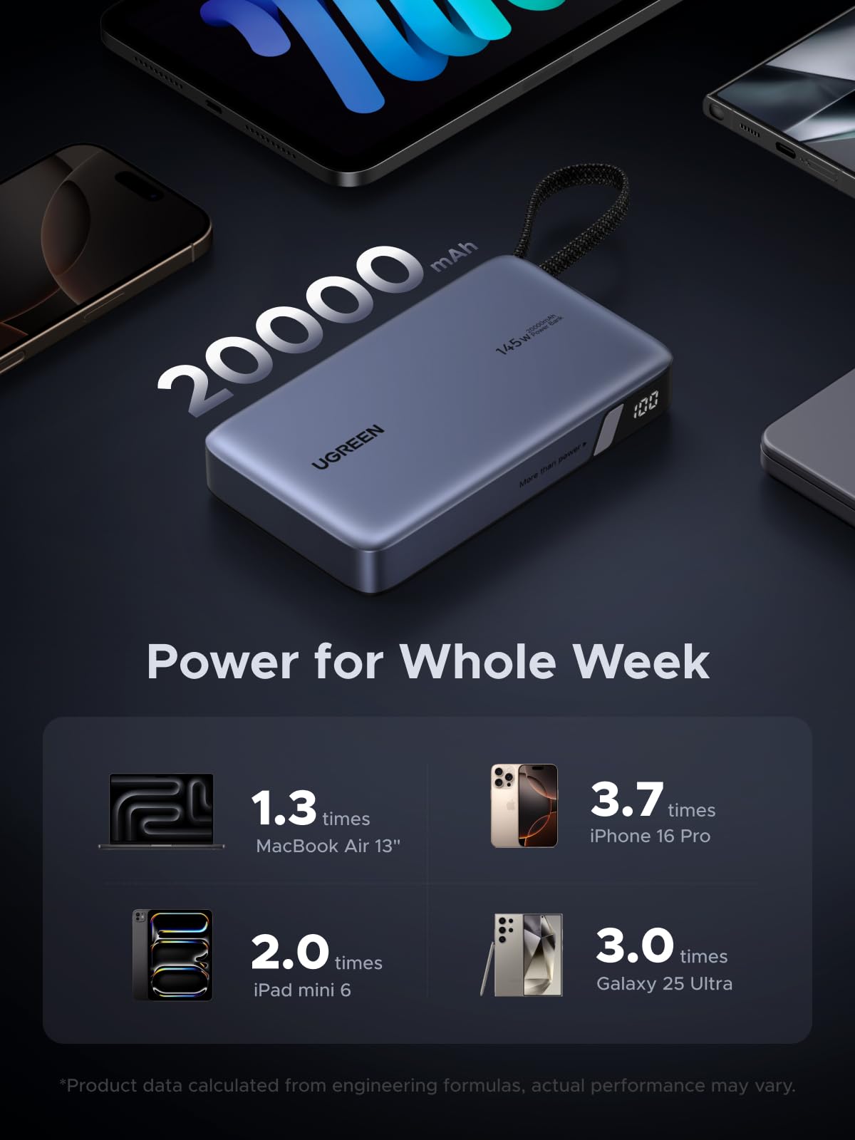 UGREEN Nexode 20000mAh 145W Power Bank – Built-In USB-C Cable, Laptop Charging & 72Wh Battery