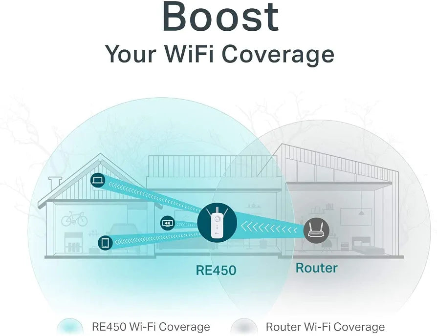 TP-Link AC1750 RE450 Wi-Fi Range Extender – Dual-Band 1750Mbps, Gigabit Ethernet & Mesh Support