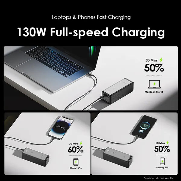 Oraimo PowerJet 130 27600mAh 130W Power Bank – Laptop Fast Charging & Smart Digital Display